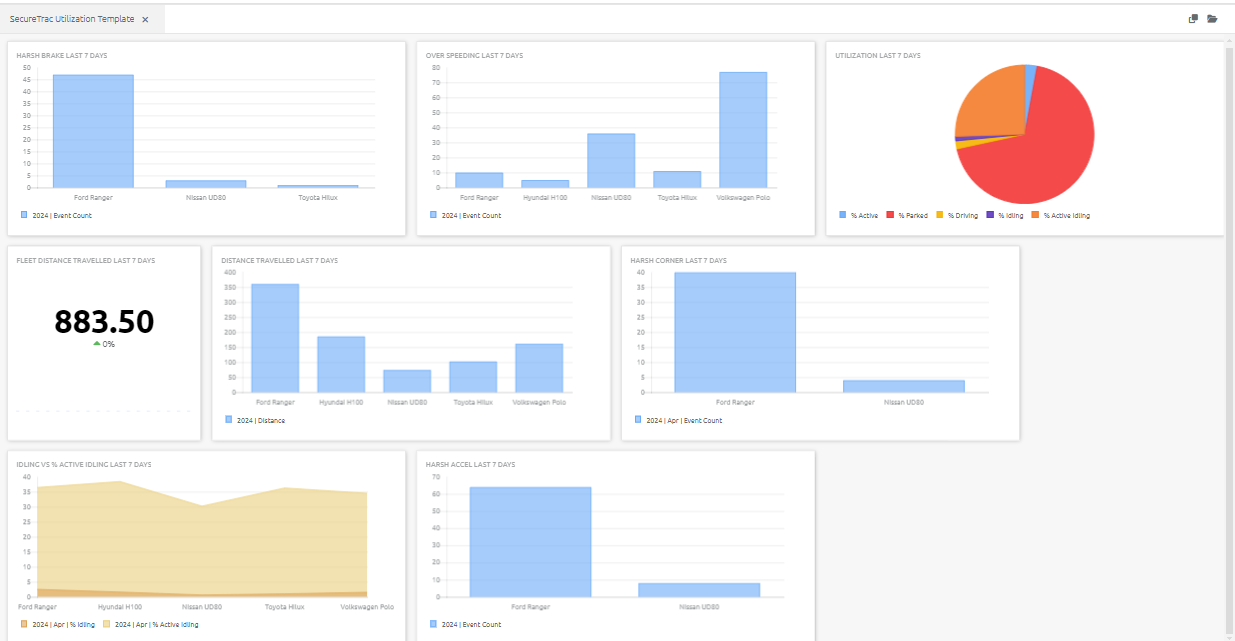 Utilization Dashboard